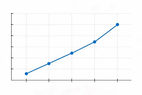 Take-back tonnage trend chart