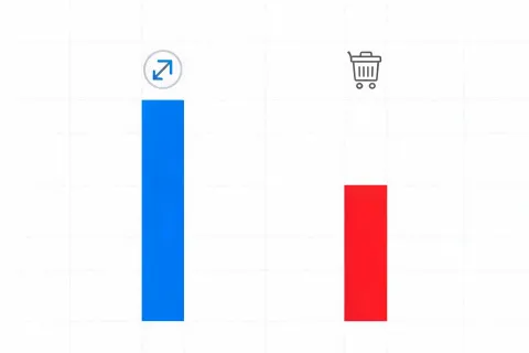 Reprocessable versus single-use ratio chart