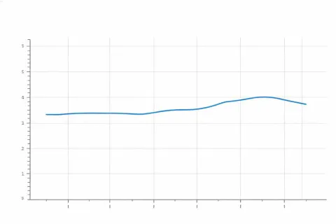 Manufacturing water usage chart
